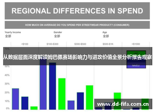 从数据层面深度解读姆巴佩赛场影响力与进攻价值全景分析报告观察 从数据层面深度解读姆巴佩赛场影响力与进攻价值全景分析报告观察